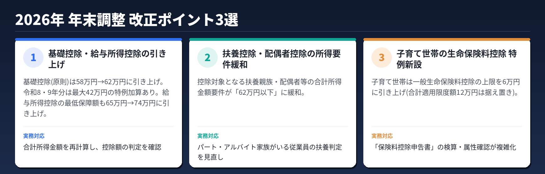 160万円の壁